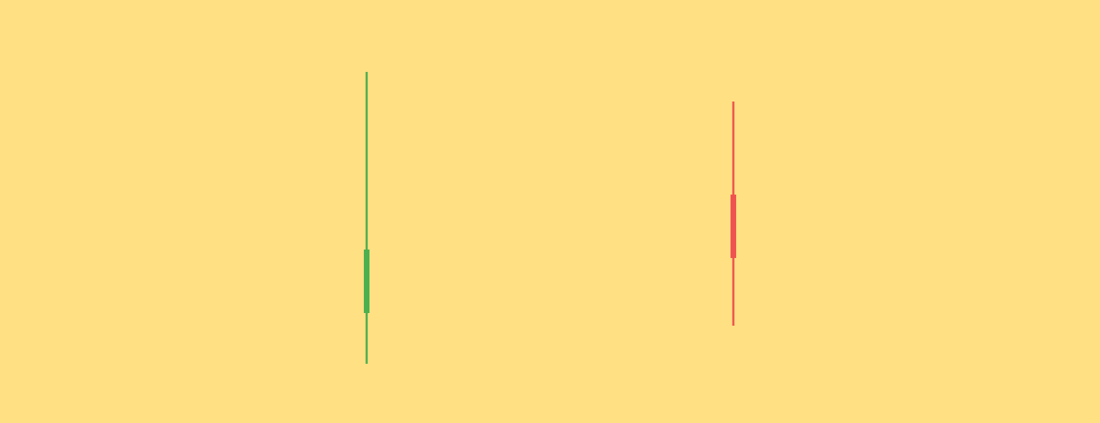 CandlestickChart